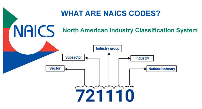 NAICS, MCC and SIC codes. - by Konstantin Dubovitskiy