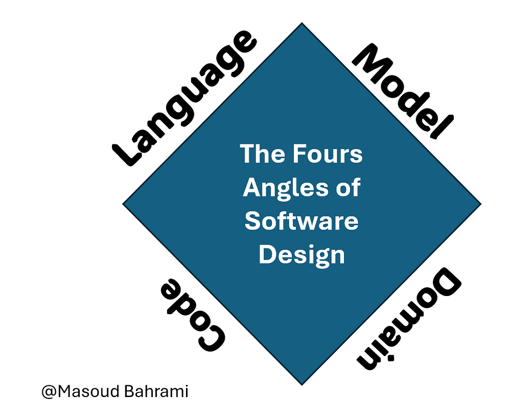 Angle Design Code The Four Angles of Software Design — Language, Model, Domain Experts ...