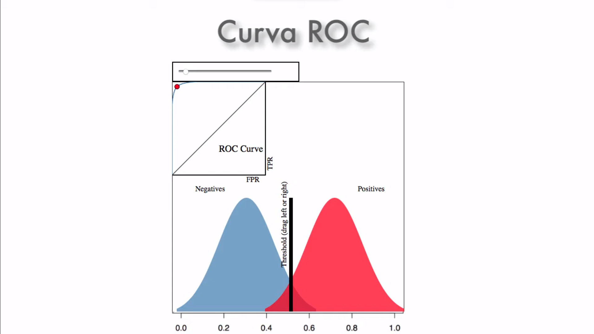 Comprendiendo la métrica AUC-ROC en modelos de Deep Learning