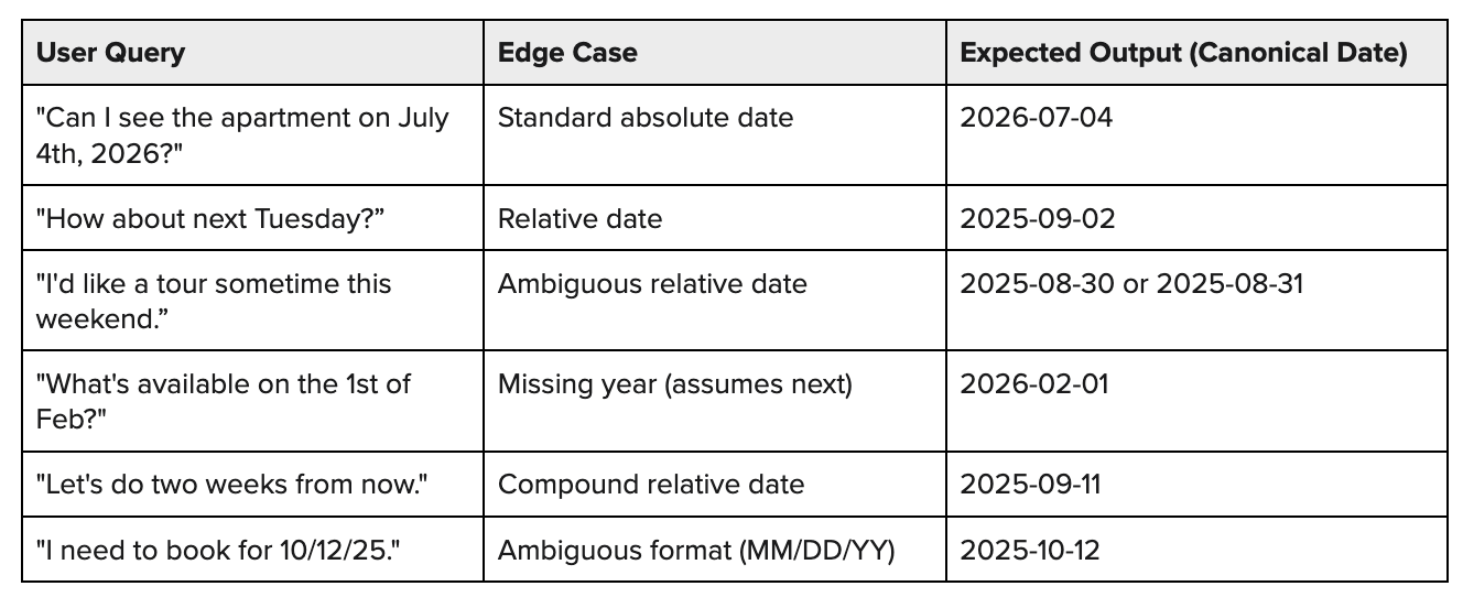A pragmatic guide to LLM evals for devs