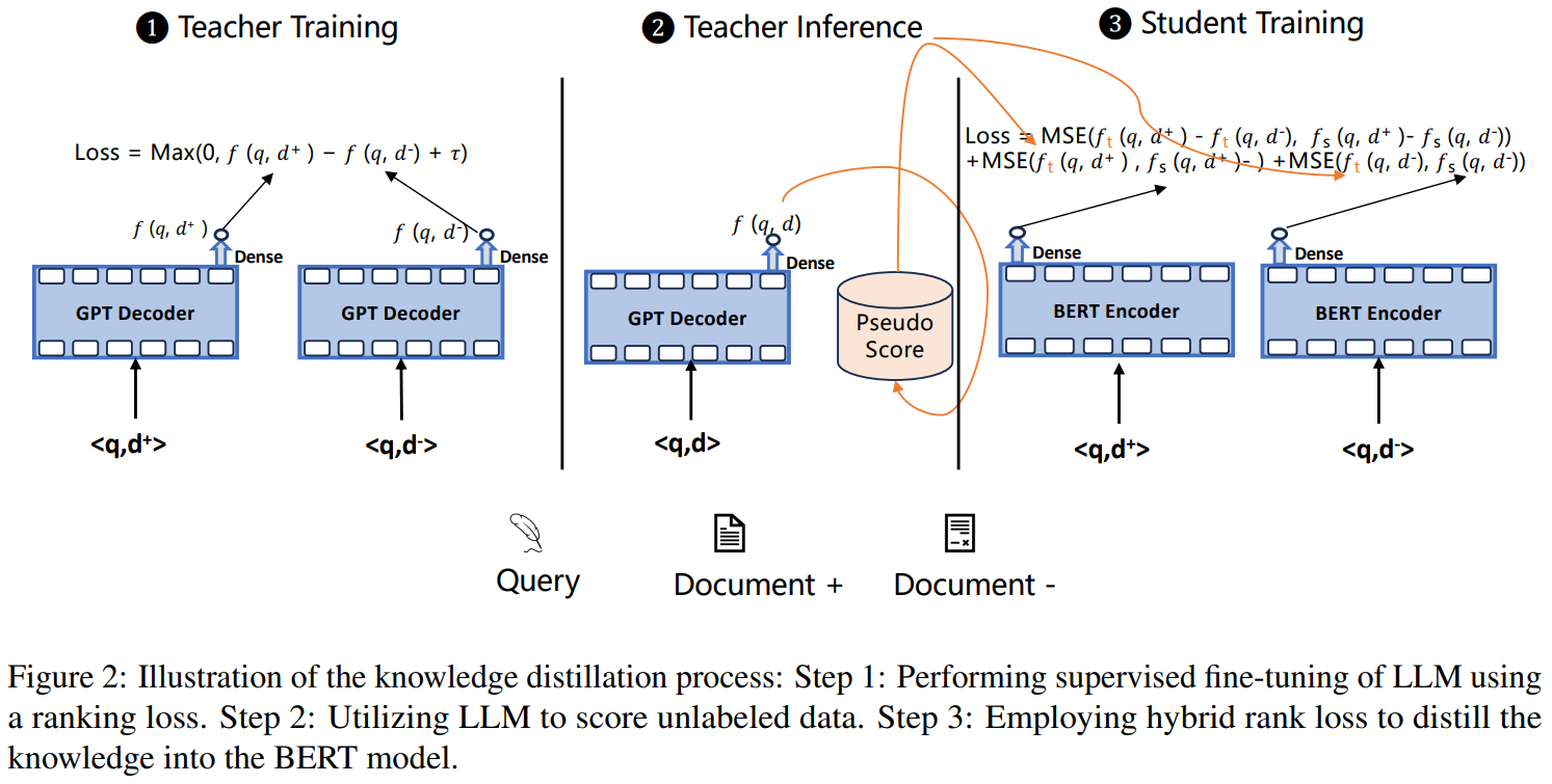 Retrieval-Augmented Visual Document Understanding, Long Context RAG ...