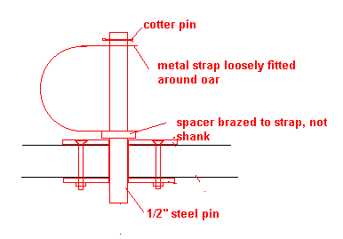 Making Your Own Oars - Small Craft Advisor