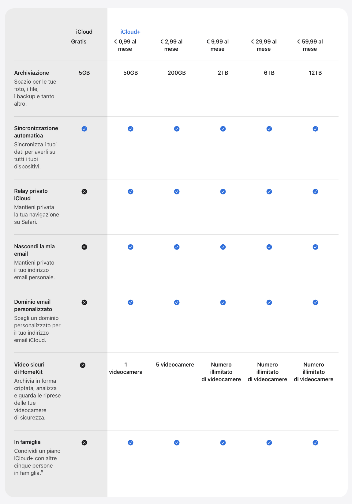 Screenshot 2024-08-26 alle 07.04.34.png