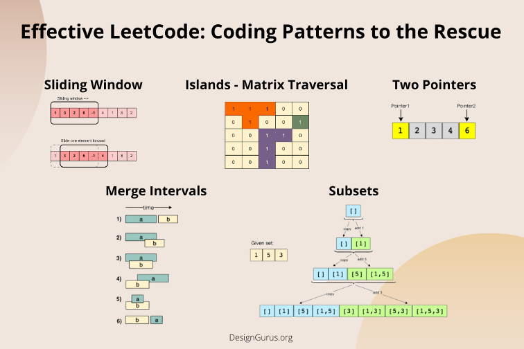 15 Coding Patterns You Must Know For Interviews