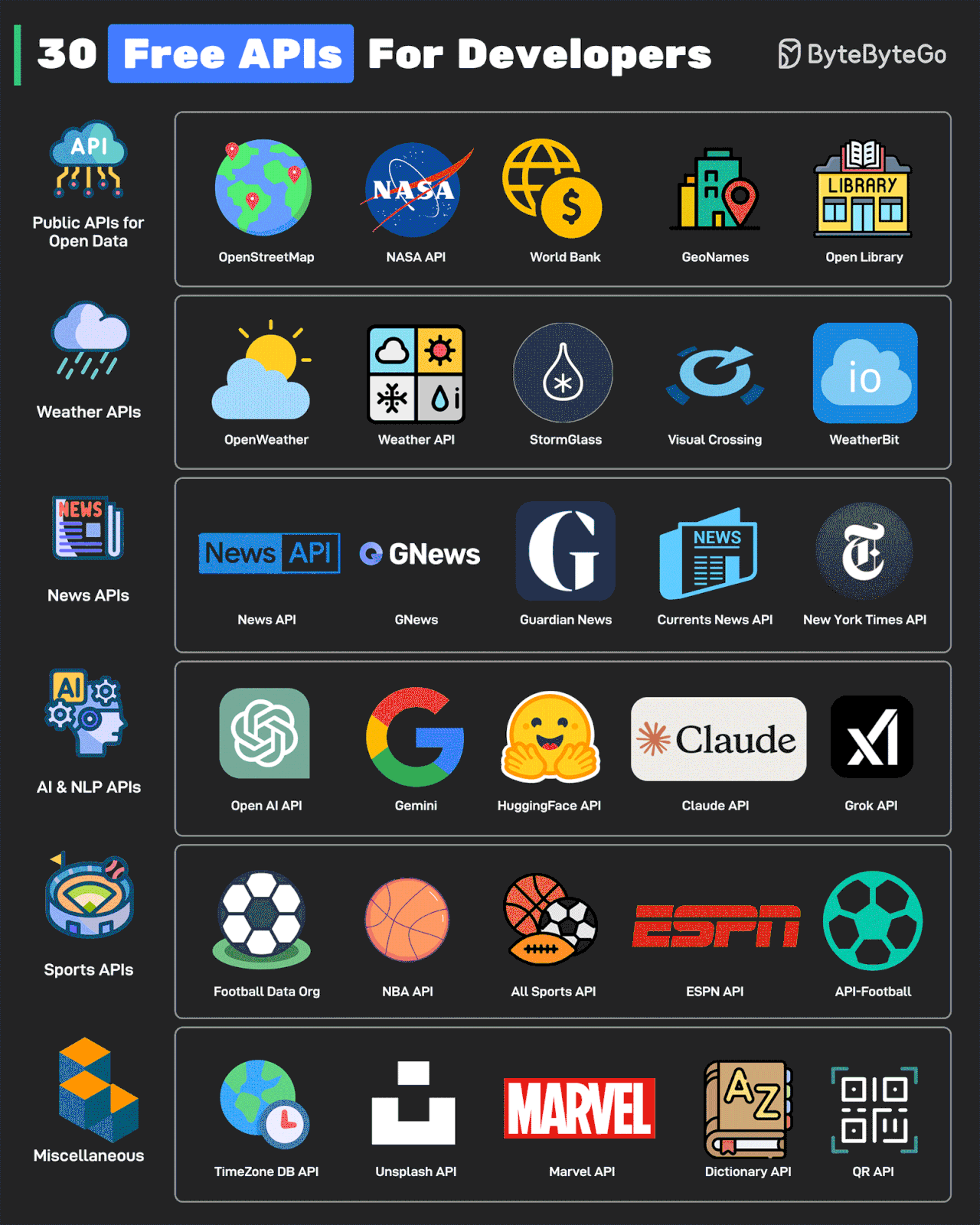 30 Free APIs for Developers