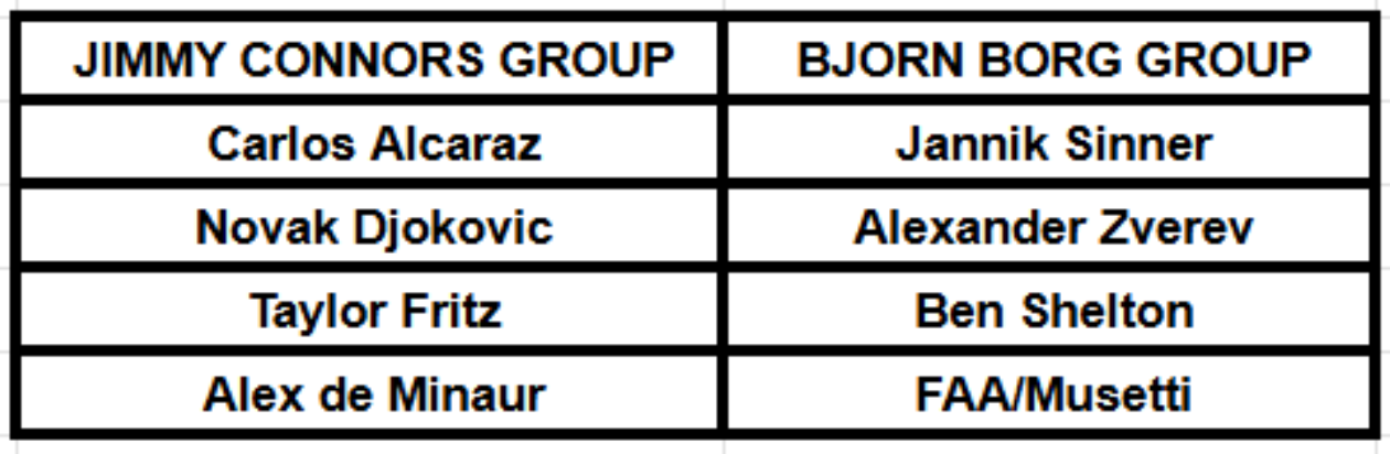 Nitto ATP Finals 2025: Draw, Prize Money, and How to Watch