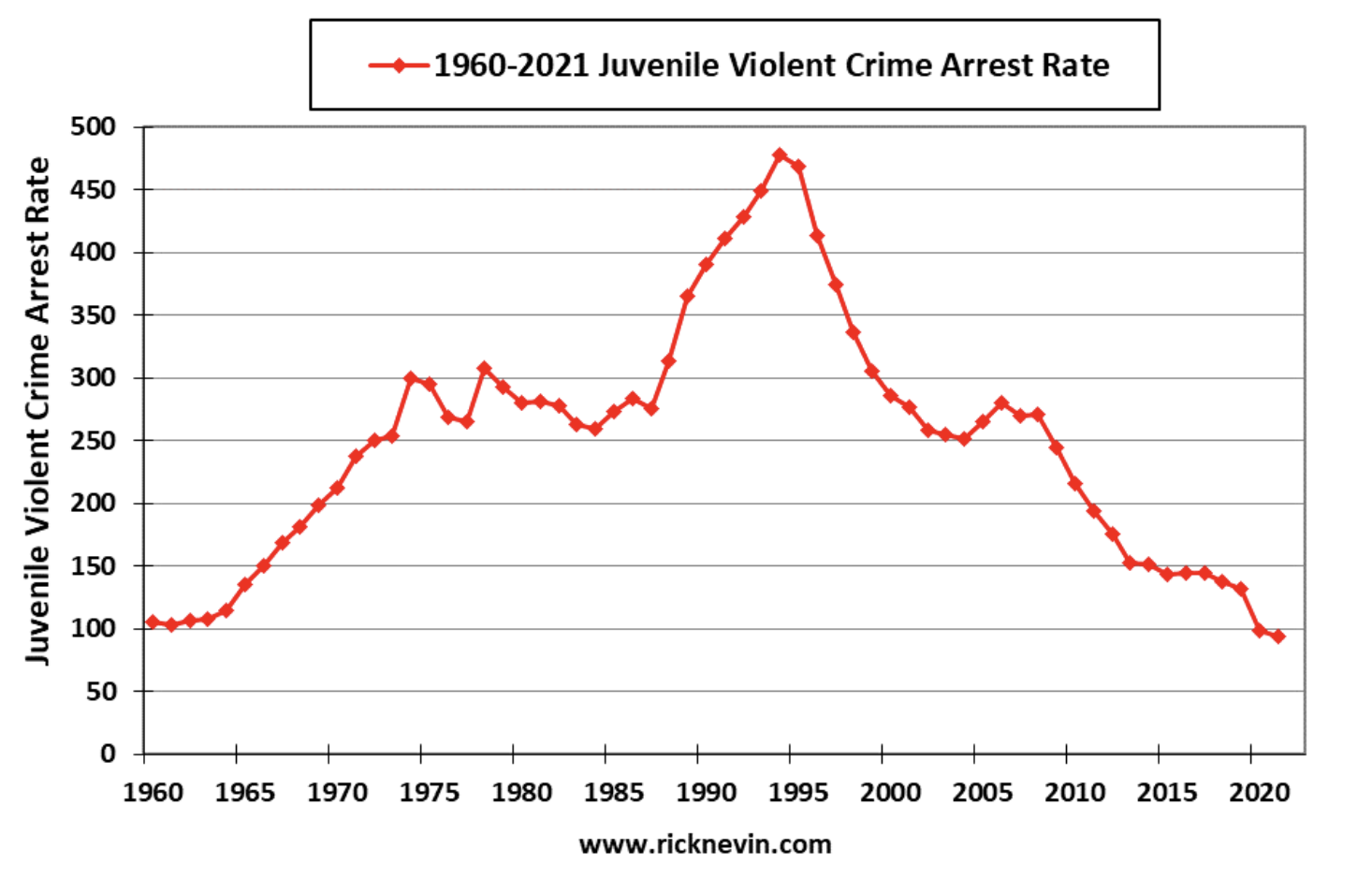 Did leaded gasoline cause a huge spike in crime?