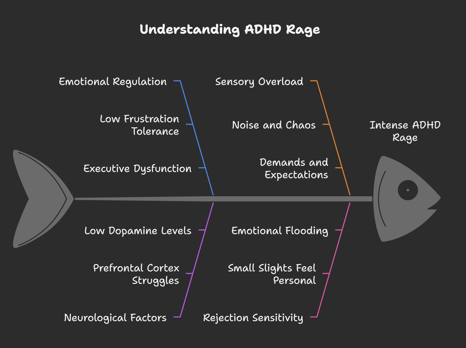 😡 ADHD Rage: Why You Go from 0 to 100 (And What to Do Before You Snap)