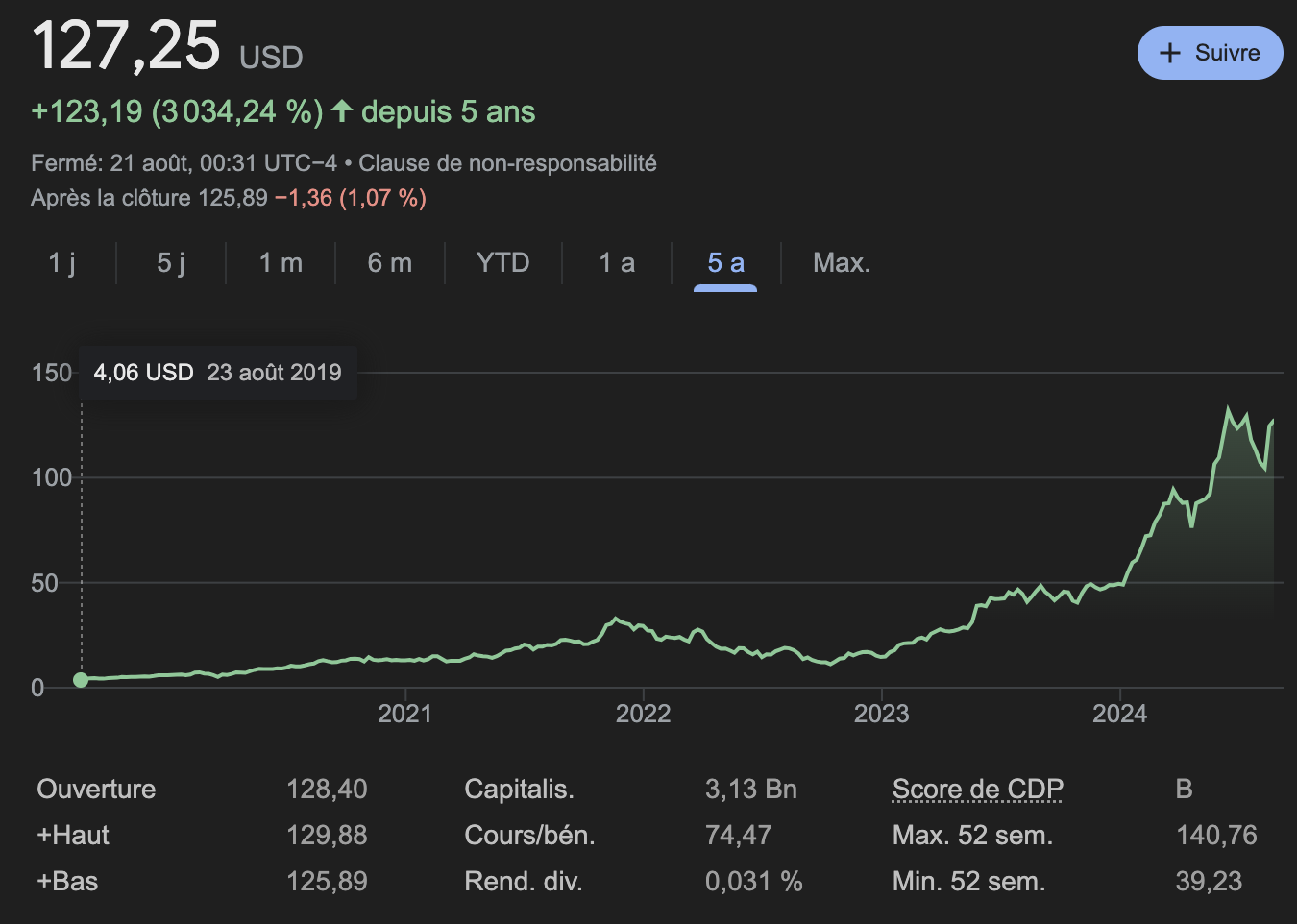 Votre stack IA minimal pour etre plus productif