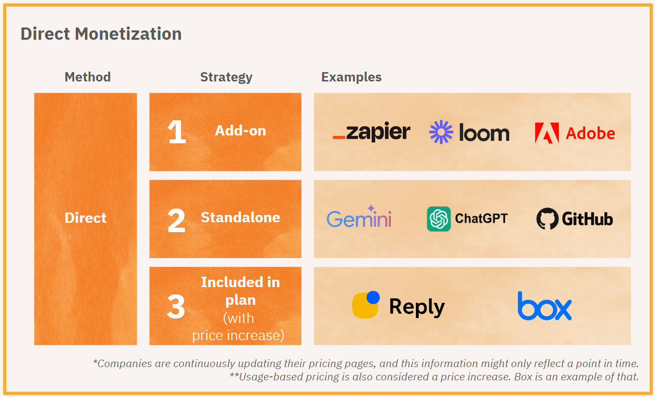 Image from How should you monetize your AI features?