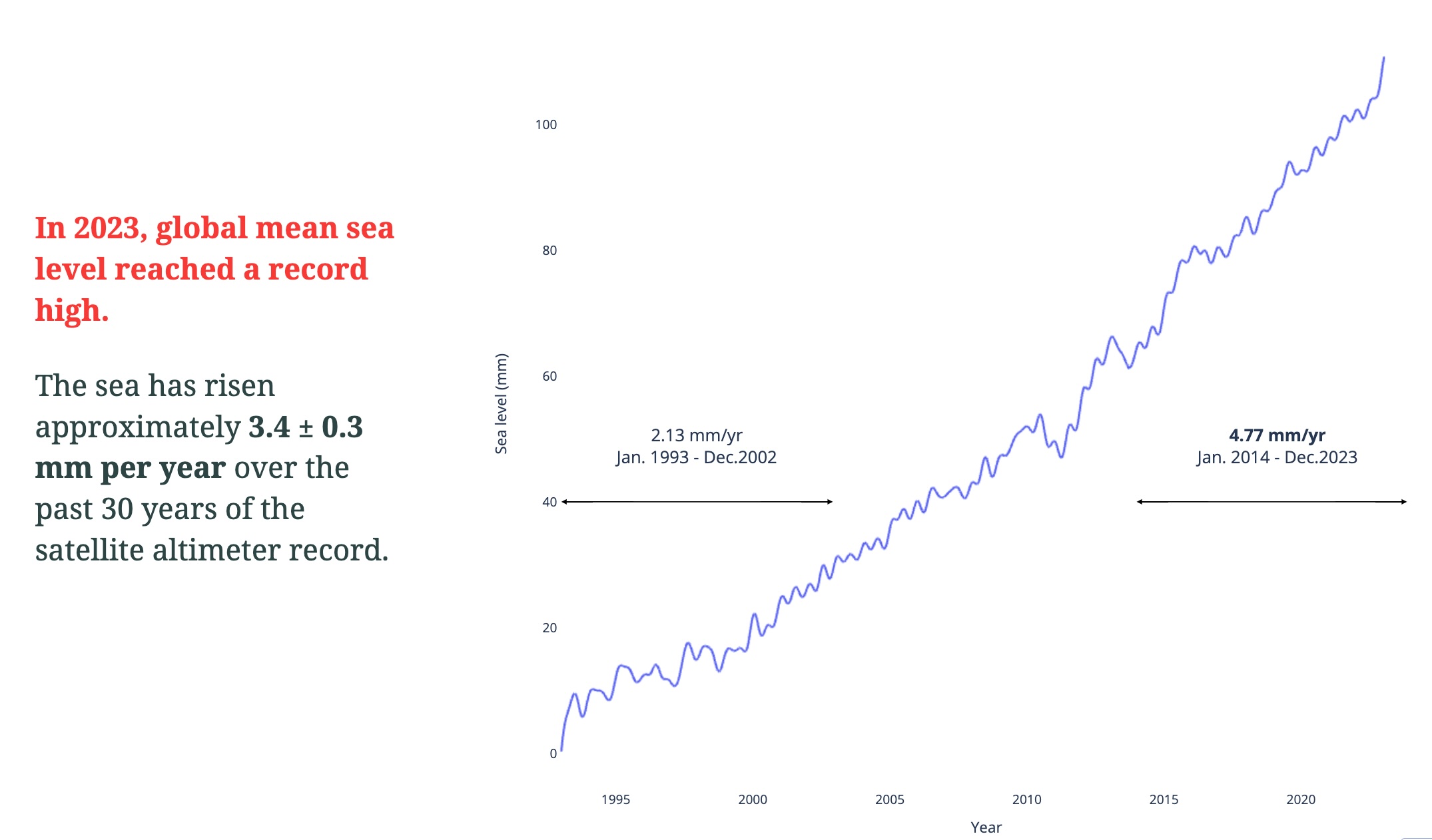 Why Recent Chart-Busting Heat Spikes are Such an Unnerving Surprise to ...