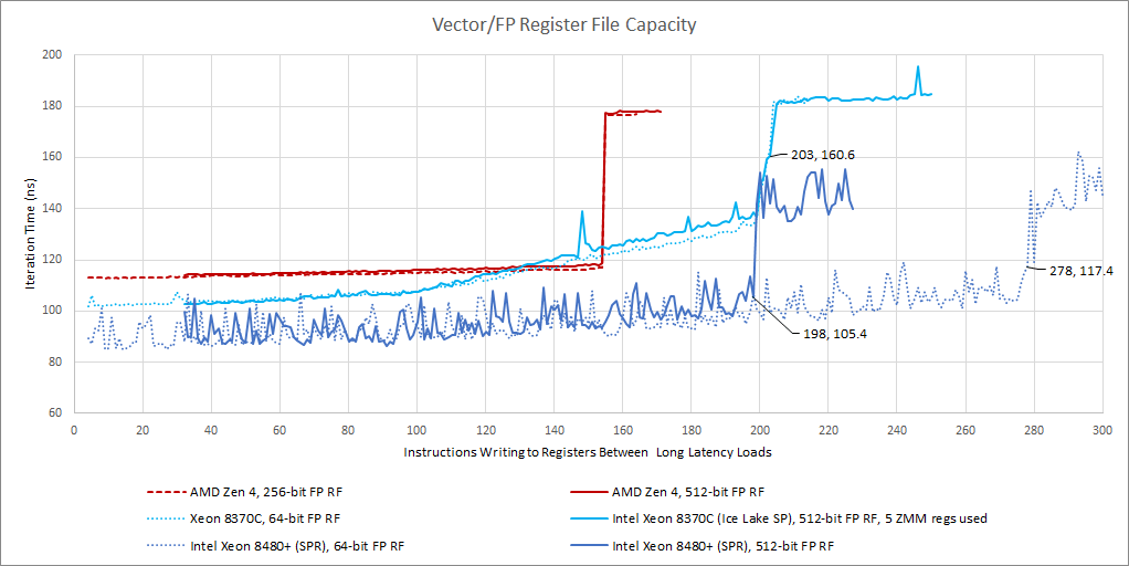 Sapphire Rapids: Golden Cove Hits Servers - by Chester Lam