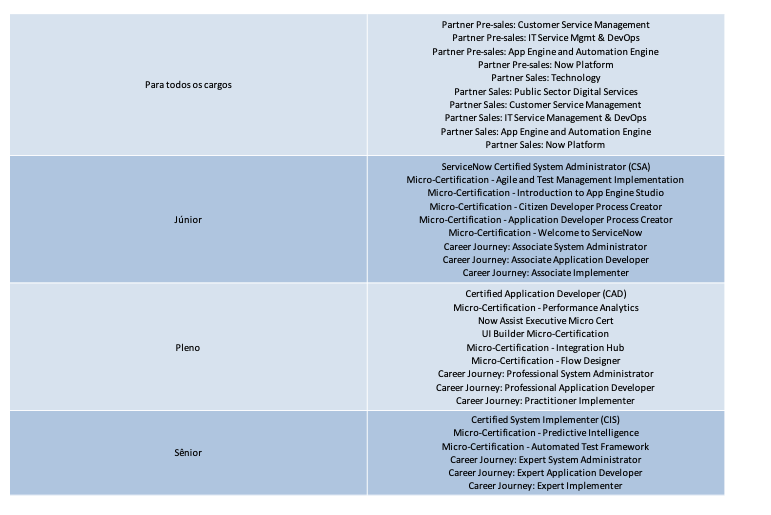 Now Learning agora é gratuito! Mas e agora, quais cursos fazer?