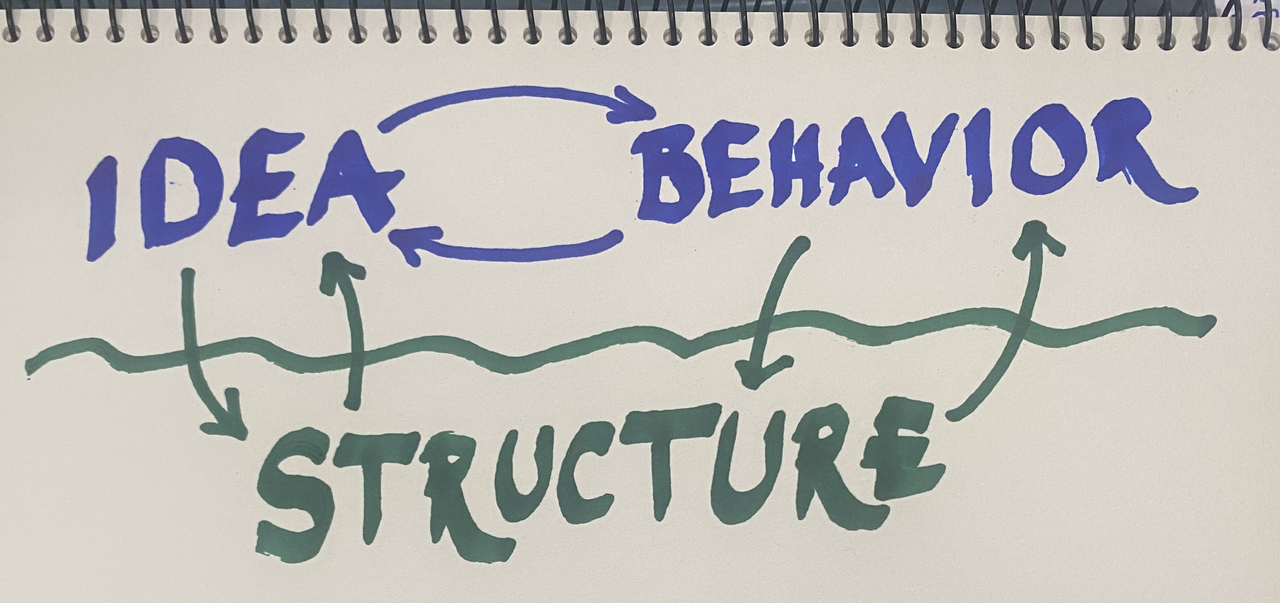Software Design: Tidy First?