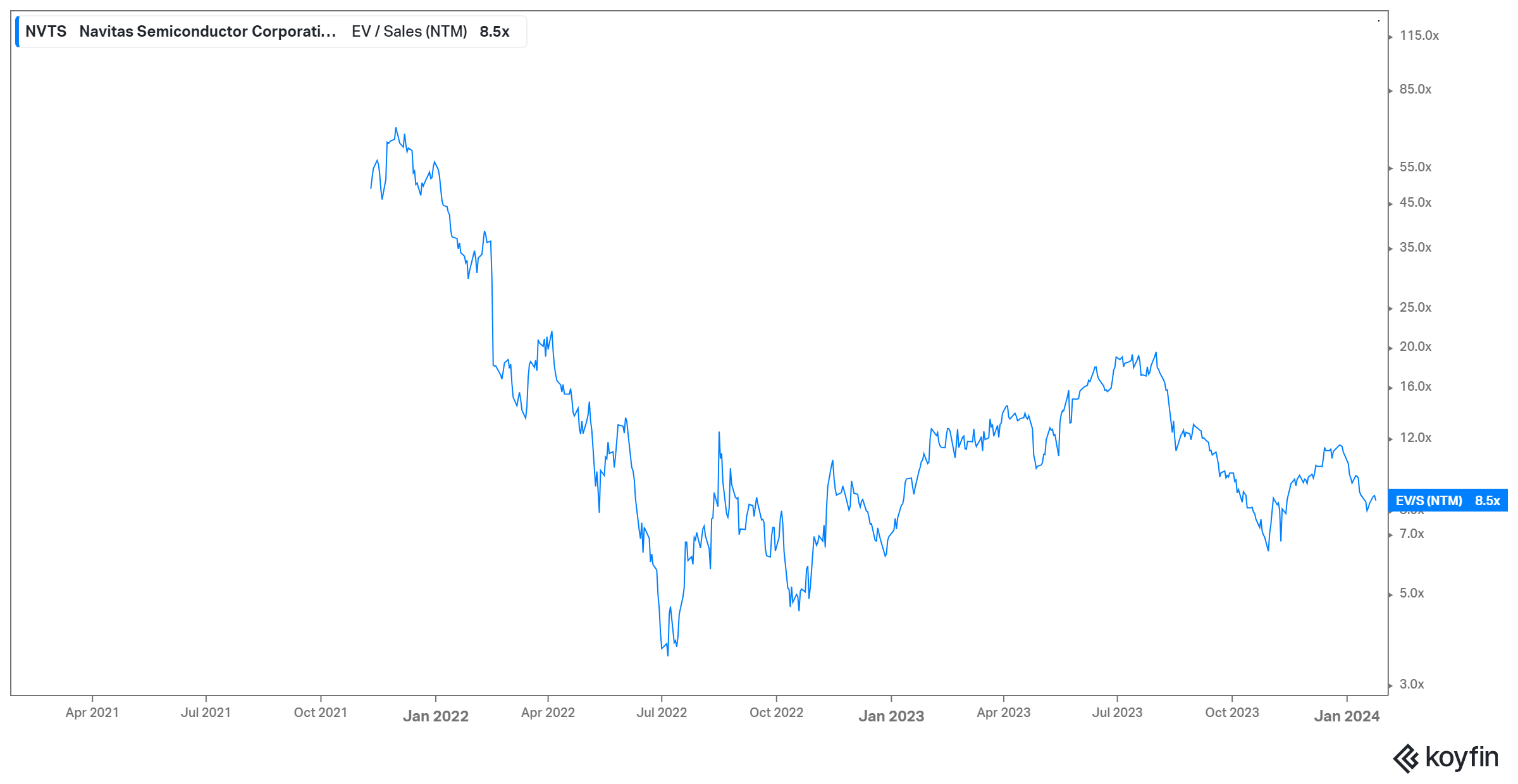 Part 1 Deep dive on Navitas Semiconductor (NVTS)