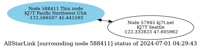 AllStarLink bubble map of connection