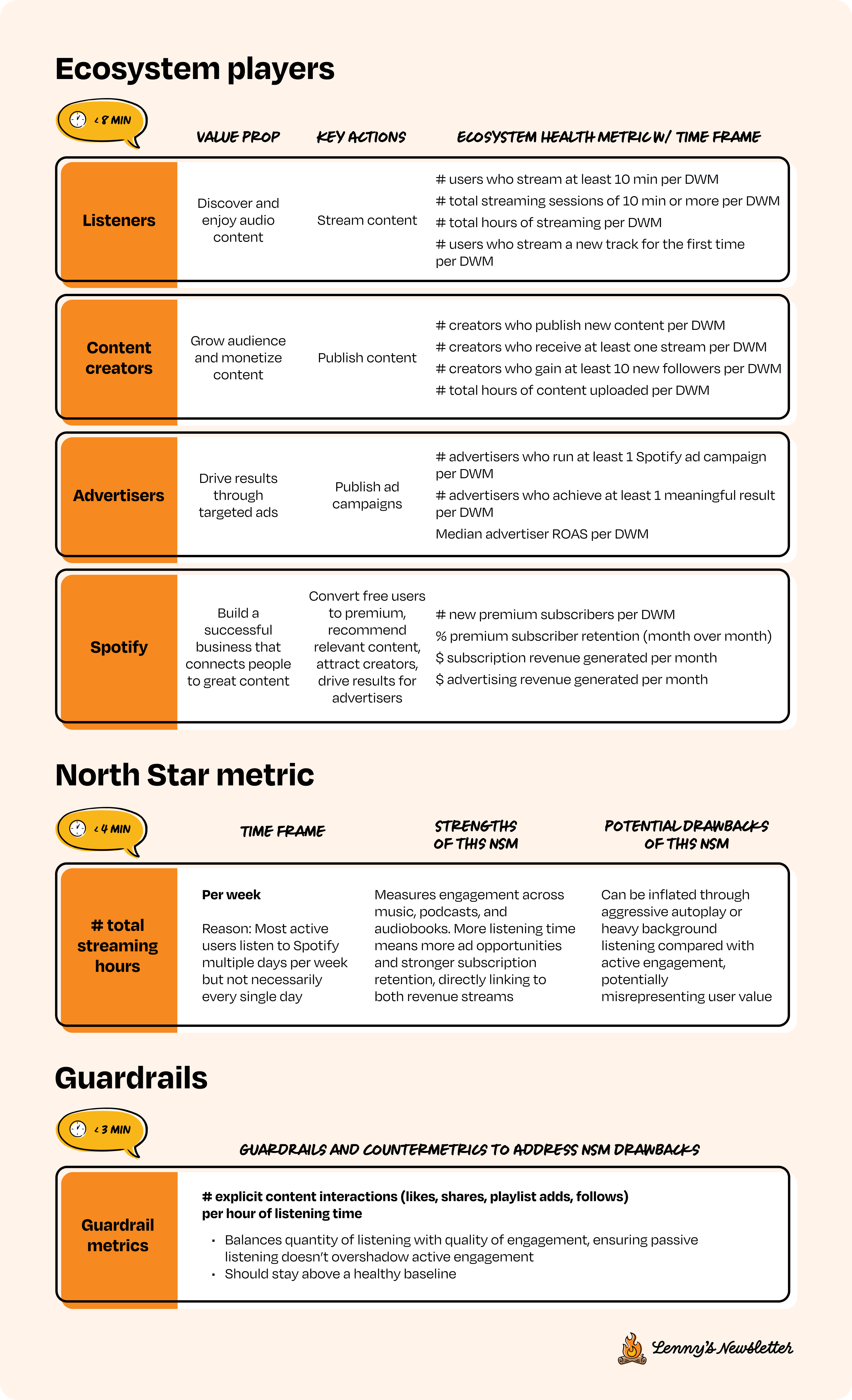 Image from The definitive guide to mastering analytical thinking interviews