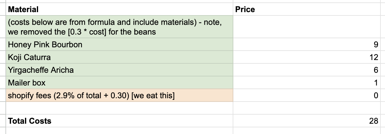 New pricing breakdown
