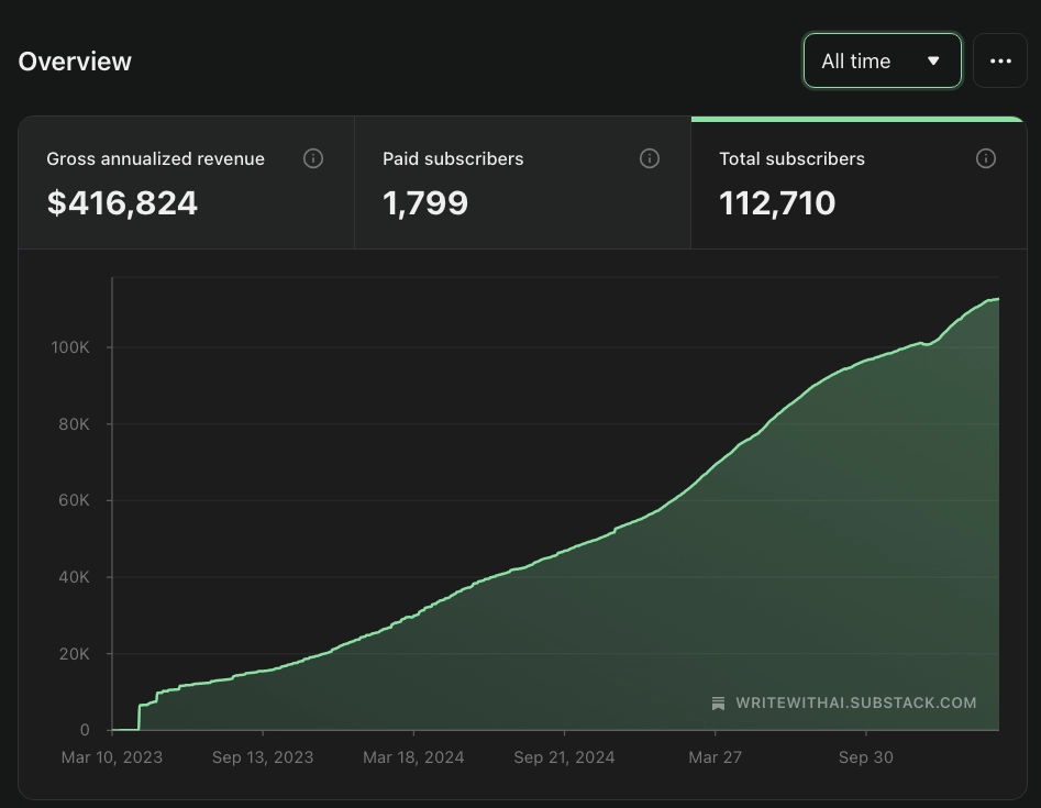 5 Steps To Launch A New Substack From Scratch In 2026