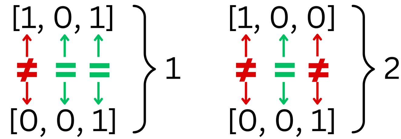 Deep Dive: How do Vector Databases Work