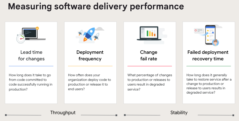 6 Most Popular Deployment Strategies Every Software Engineer Should Know