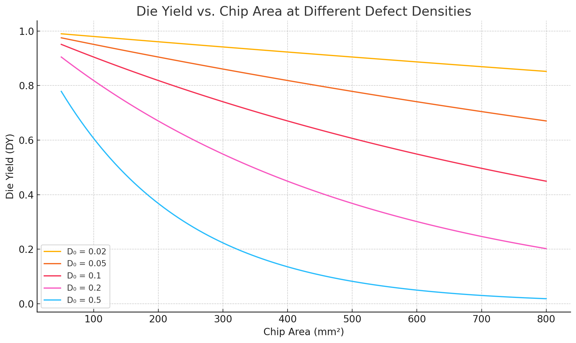 Behind the Yield: Exploring D₀ Challenges in TSMC × NVIDIA AI Chip ...