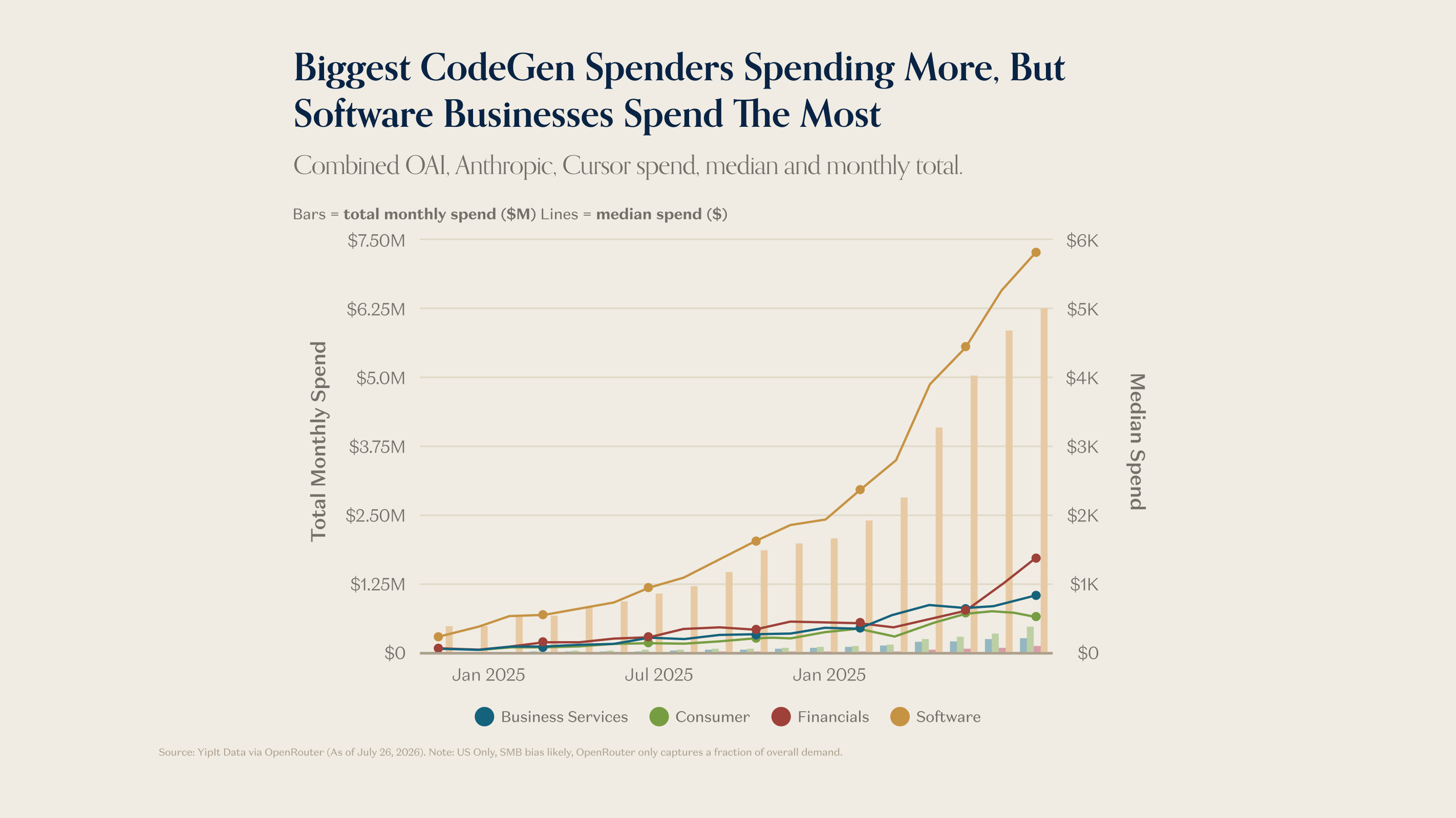 Charts of the Week: Moar Machines