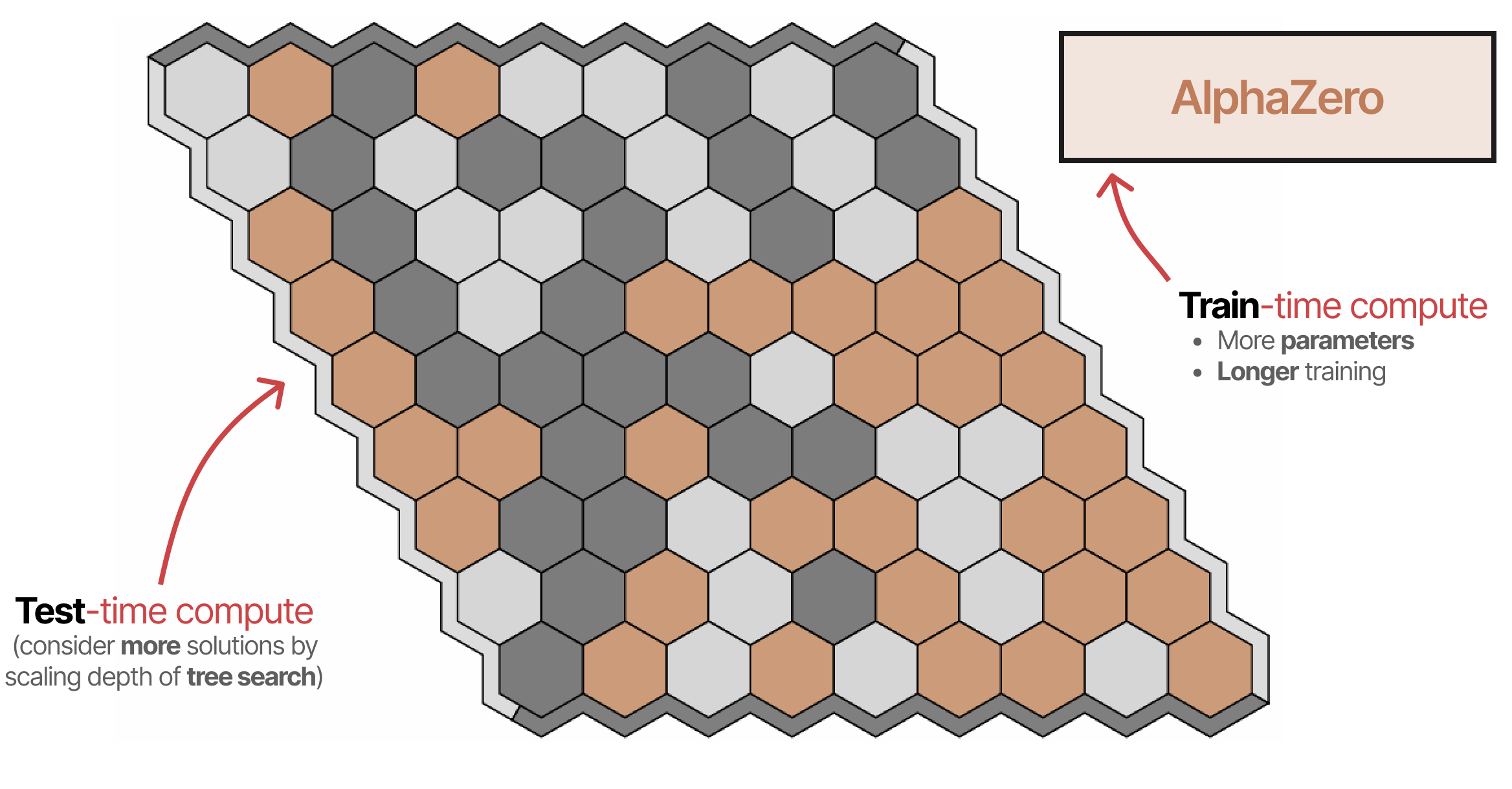 A Visual Guide to Reasoning LLMs - by Maarten Grootendorst