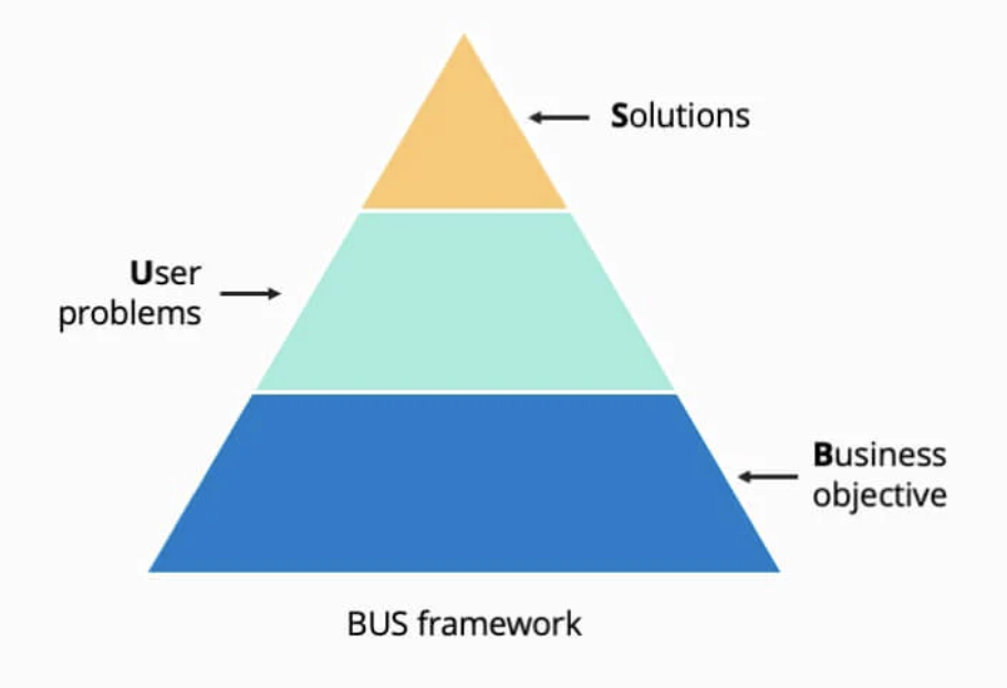 Master the PM Product Design Interview - by Aakash Gupta