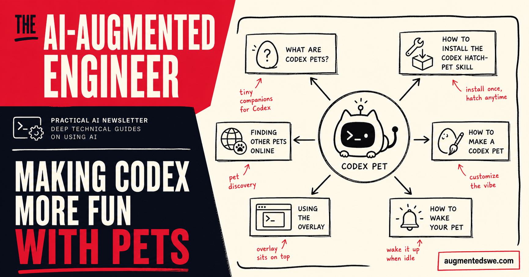 Codex Pets How to use Codex pets (and make your own!)