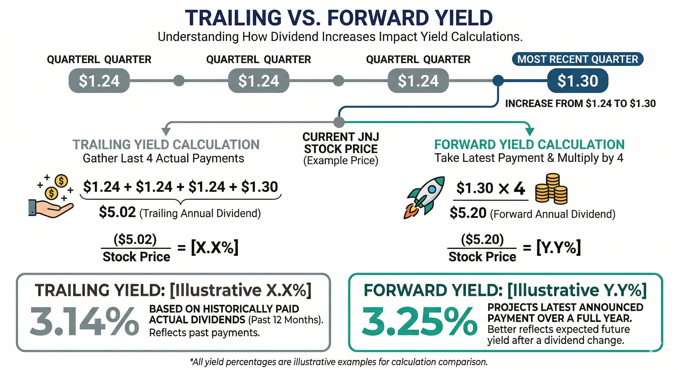 Dividend Yield: What It Really Tells You (And What It Doesn’t)