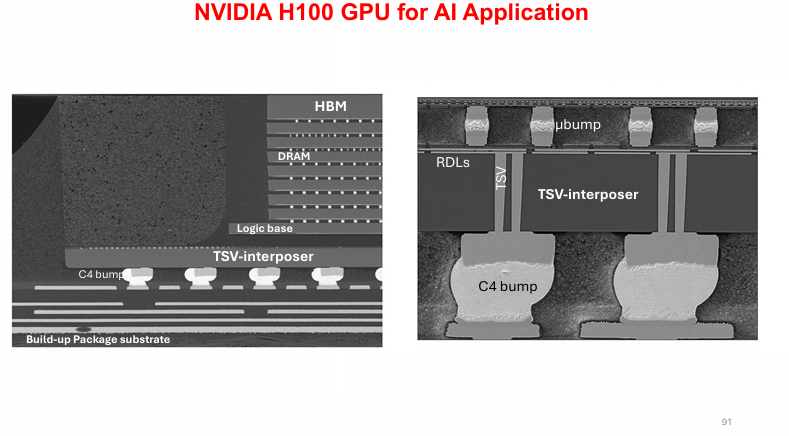 Figure 4. A Cross section of the H100 GPU with key package features. Source: Lau. J. (Unimicron) Advanced Packaging for Chiplets, Heterogeneous Integration, and Co-packaging Optics, ECTC 2026