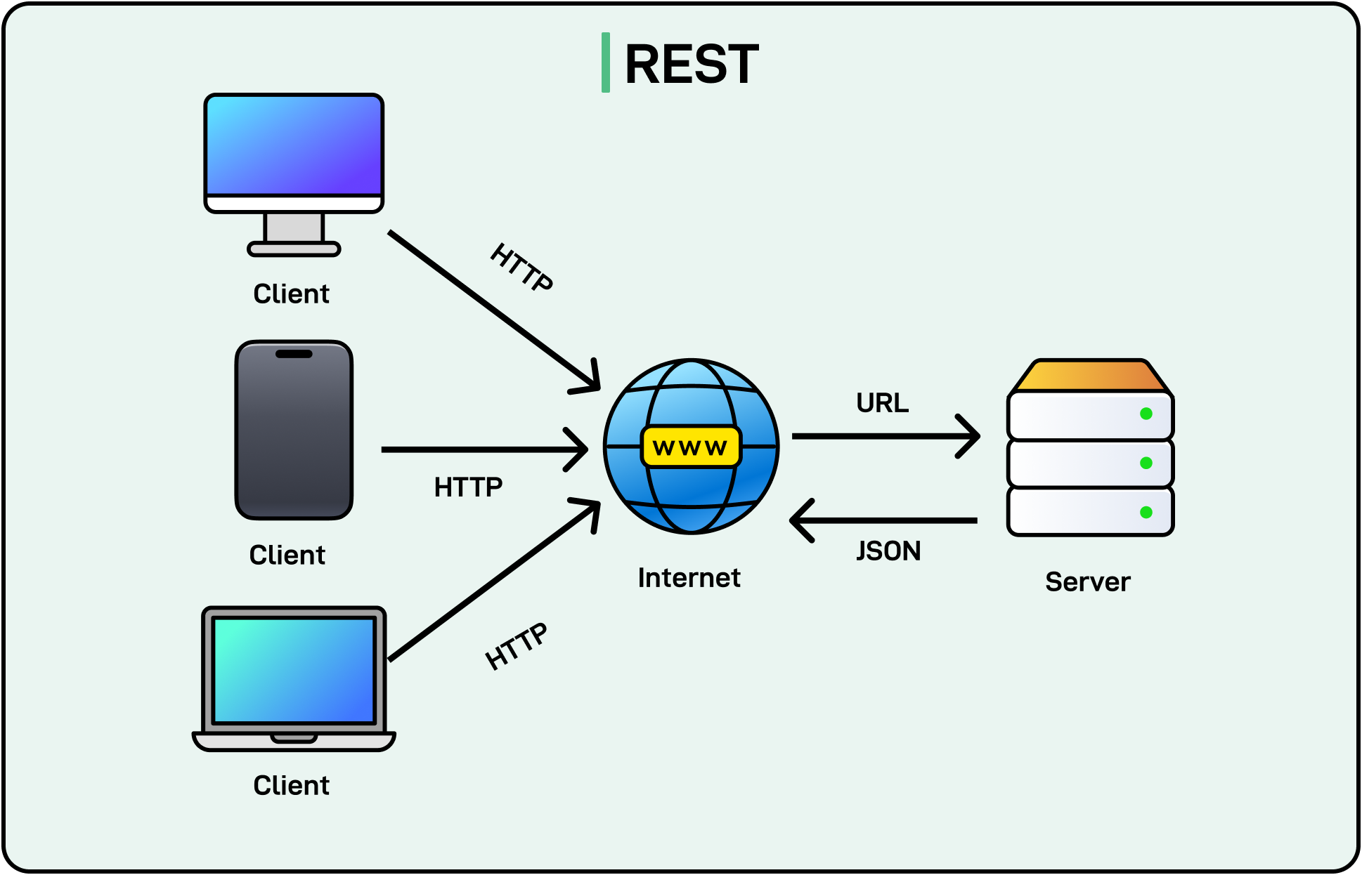API Protocols 101: A Guide to Choose the Right One
