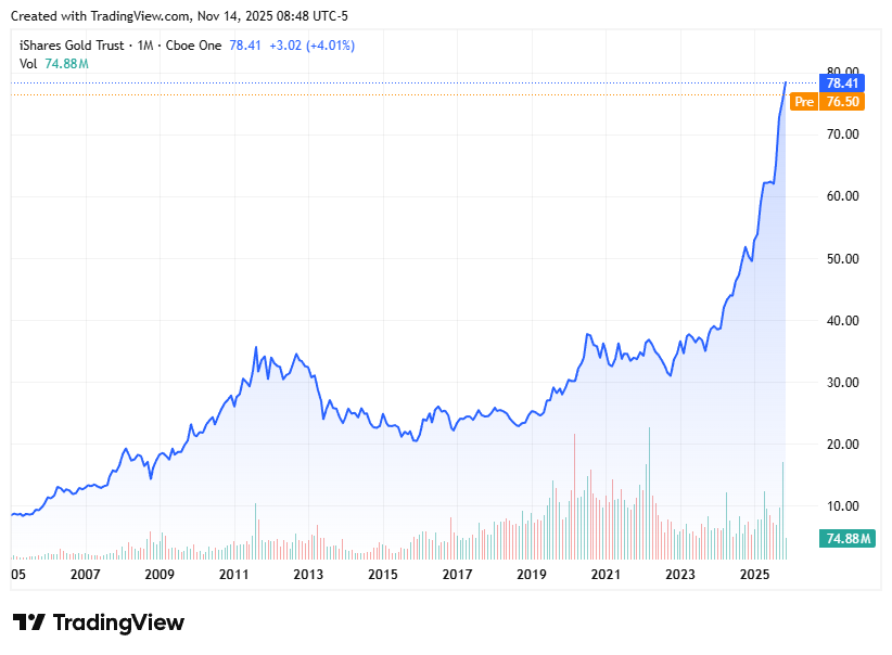 TradingView chart