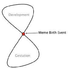 From Memes to Compound Memetic Systems