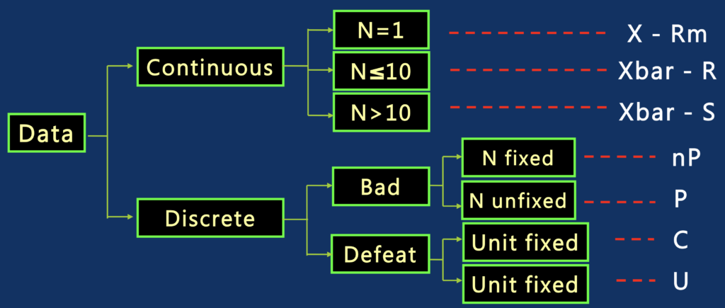 Spc Stack IPQC 看過來, SPC 這樣學就對了 (管制圖篇)