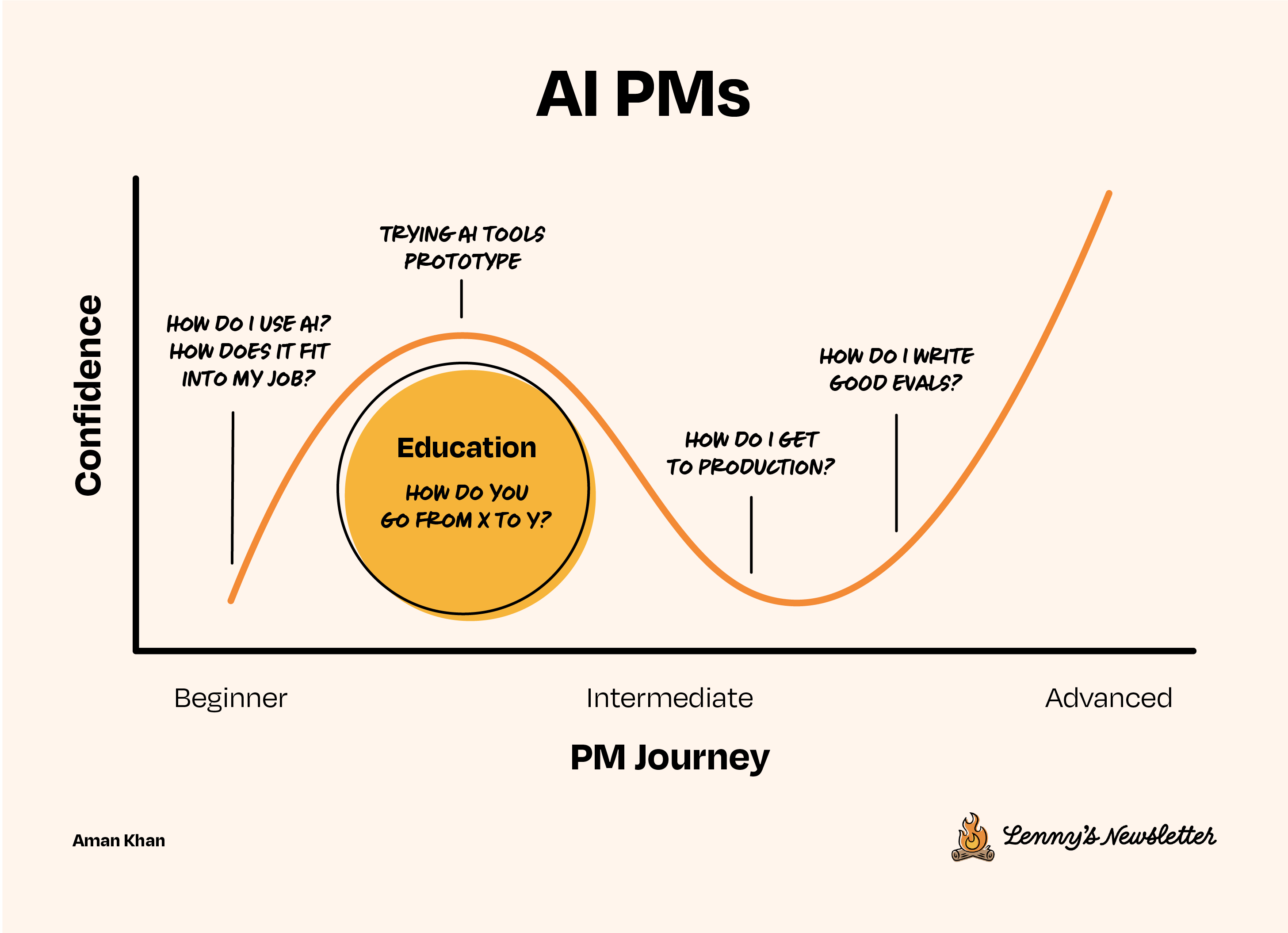 Image from Beyond vibe checks: A PM’s complete guide to evals