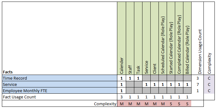 Dimension Tables – An Introduction - by Adam Gilmore