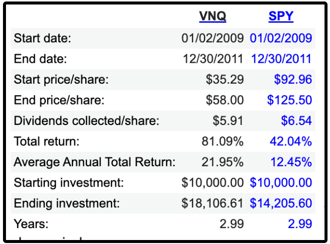 3 TOP REITS TO CONSIDER BUYING IN 2025 visual data 8
