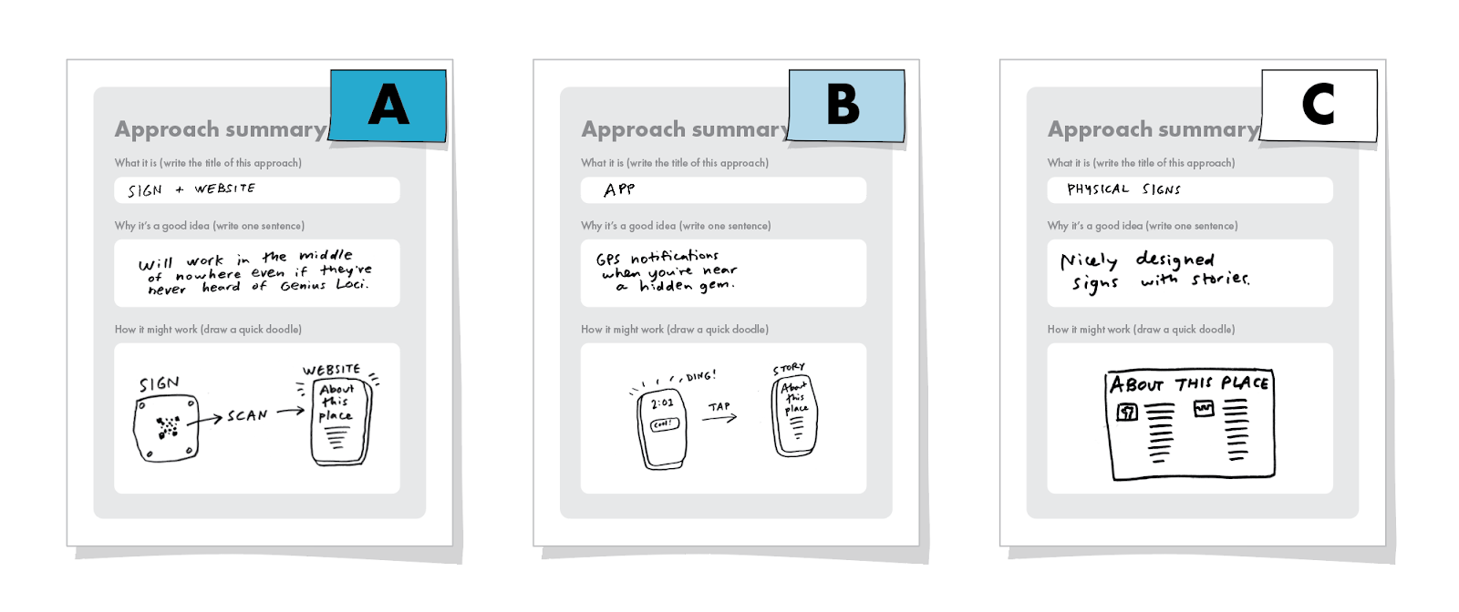 Image from Introducing the Foundation Sprint: From the creators of the Design Sprint