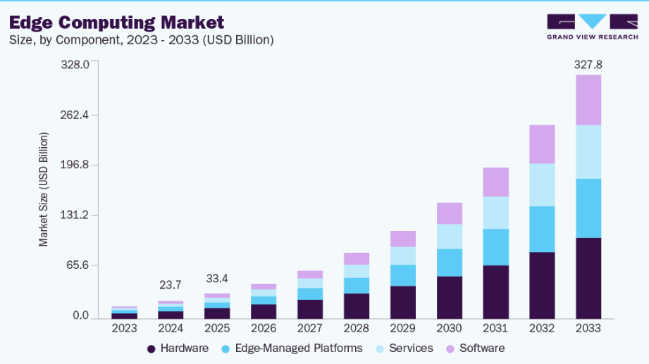 Edge Computing Ripple Edge Computing in Orbit: Why It’s the Future — And Why It Won’t Be Easy