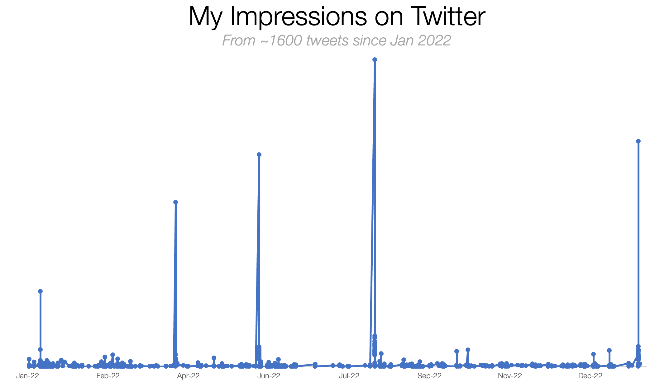 How to Create a Masterpiece by Tomas Pueyo