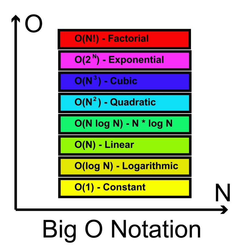 What Does โOptimal Solutionโ Really Mean in Coding Interviews? A Guide ...