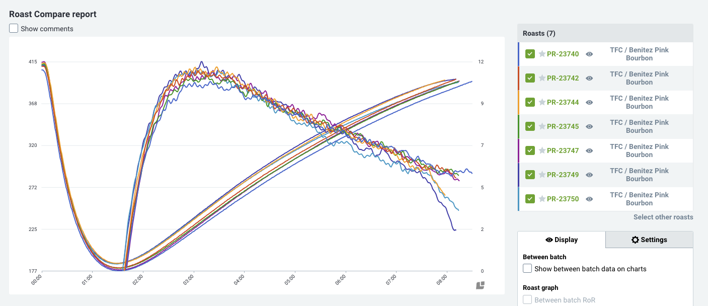 Layered roast curves for Pink Bourbon