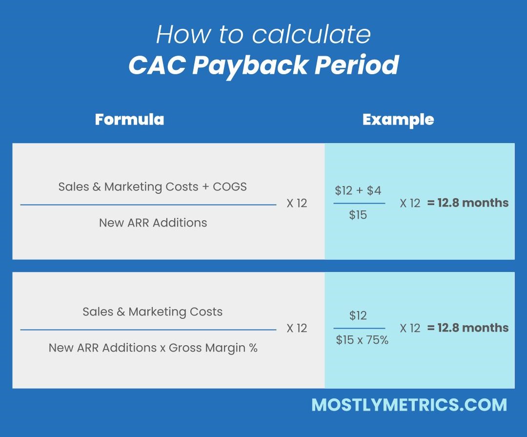 How do you measure CAC payback under outcome pricing in 2027?