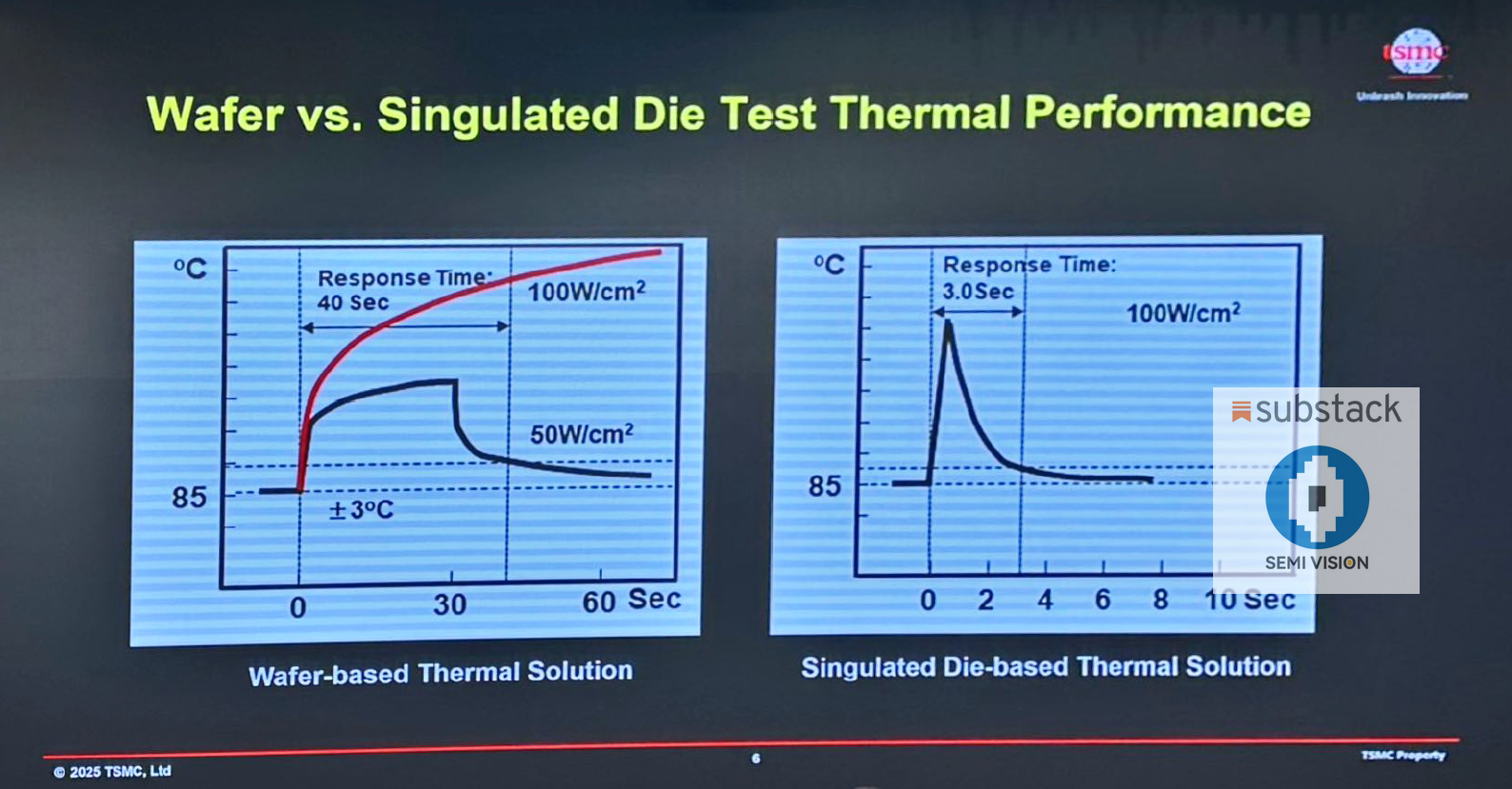 Unlocking Precision at Scale: TSMC’s Vision for AI and HPC Test