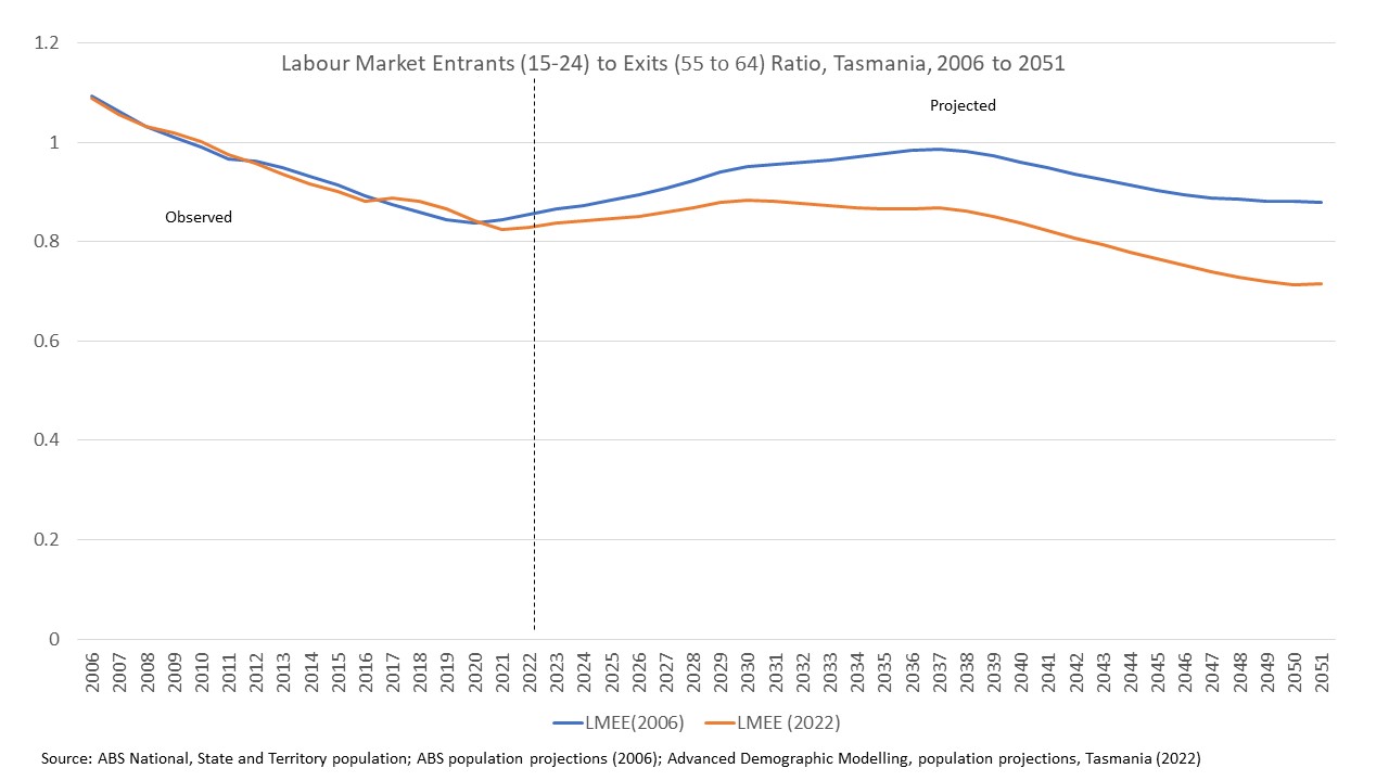 Explainer Why Tasmania has a Workforce Supply Issue, not a Workforce