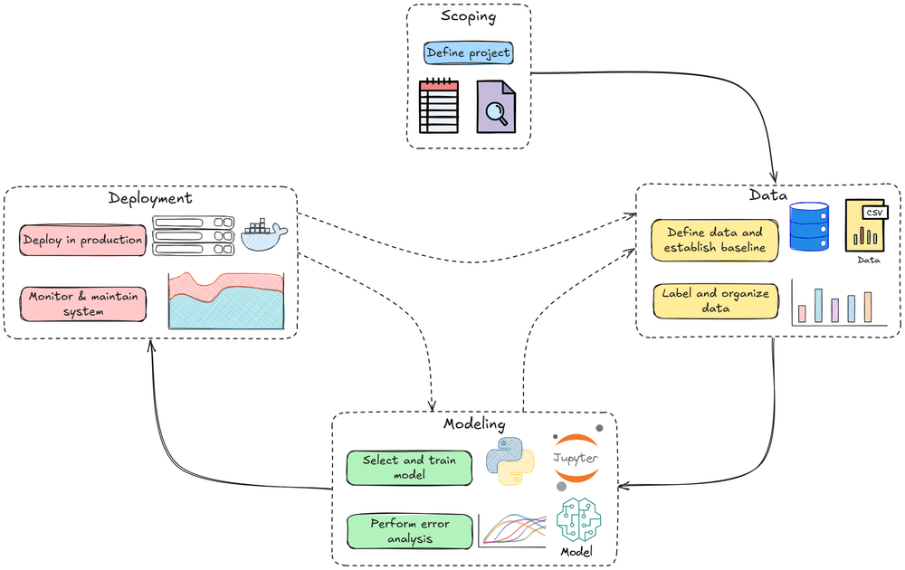 Model Deployment in MLOps Lifecycle - by Avi Chawla