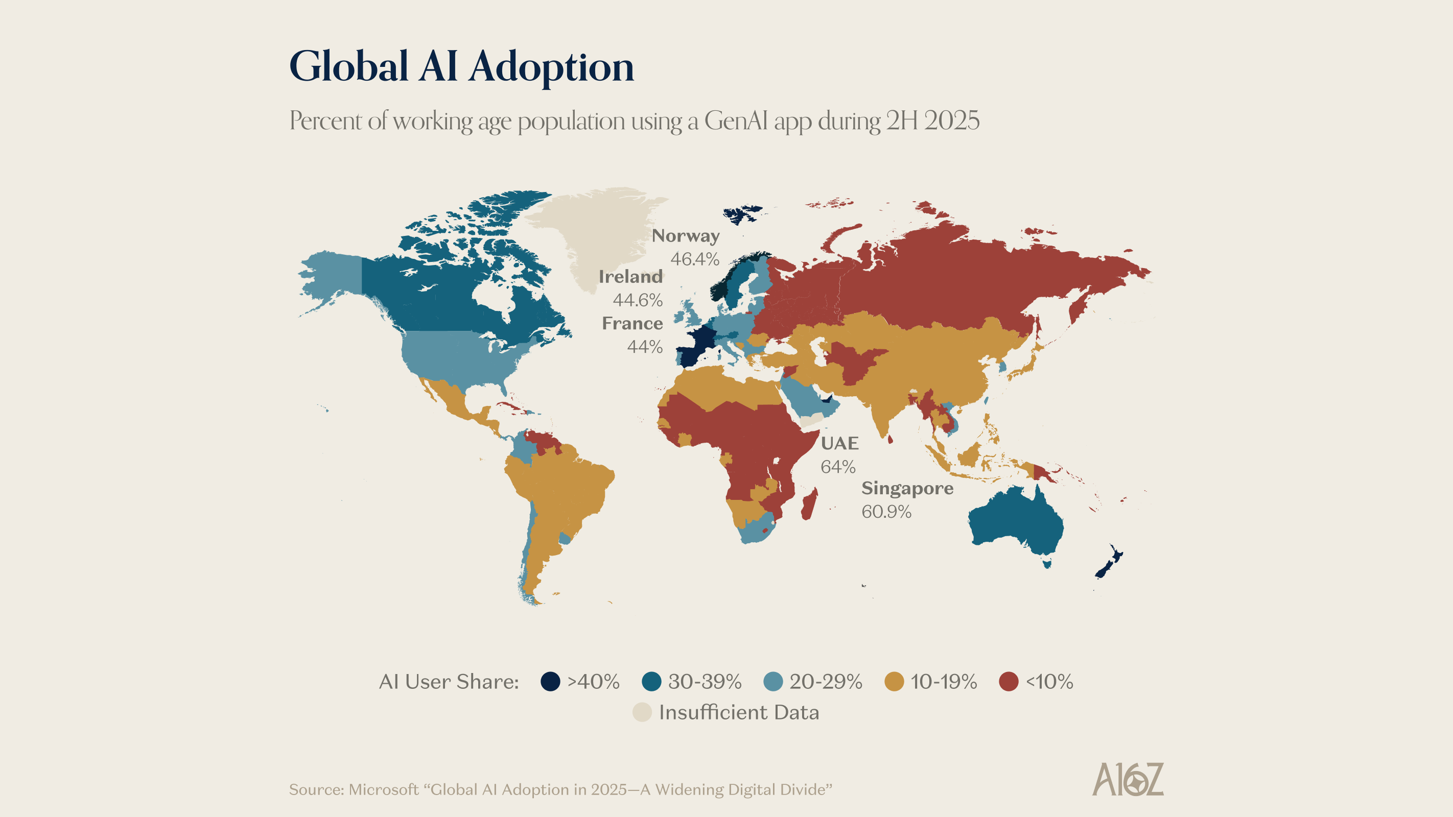 Charts of the Week: The Almighty Consumer and AI Capex