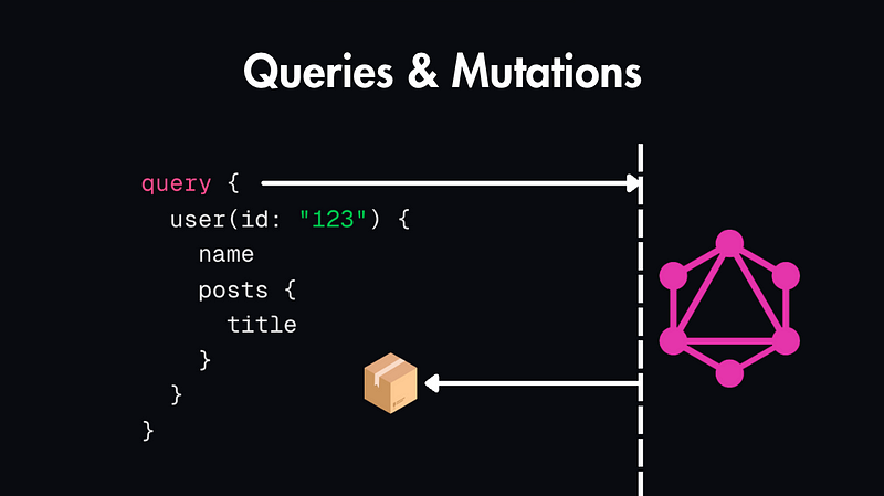 GraphQL Fundamentals: From Basics to Best Practices